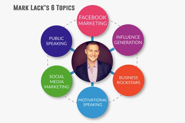 step 1 create a bubble graph - the gary vaynerchuk 1 80 instagram strategy for local business