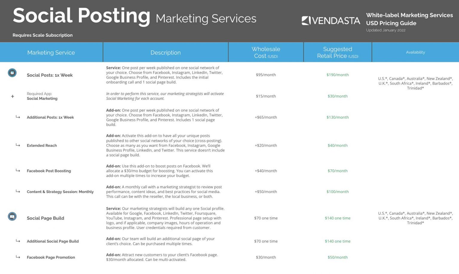 Best whitelabel social media management solutions